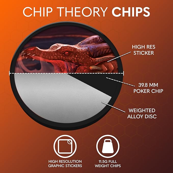 Chip Theory Games Too Many Bones: Carcass Dice-Builder Strategic Fantasy RPG Game for Ages 14 and Up 1-4 Players