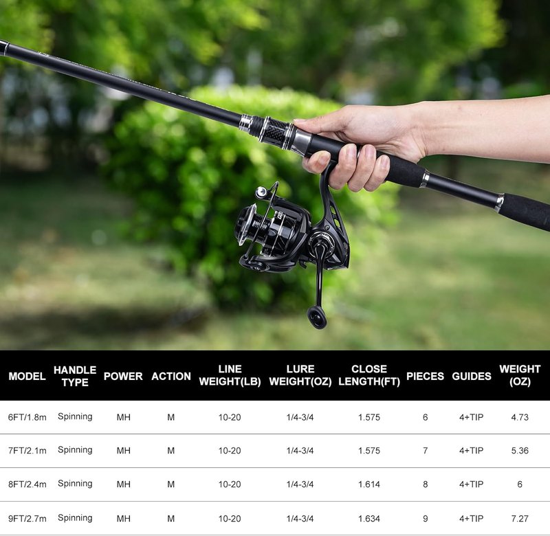 Fishing Rod and Reel Combo - Red Telescopic Fishing Pole with Starter Kit & Carrier Bag | Portable 24T Travel Spinning Rod for Bass & Trout