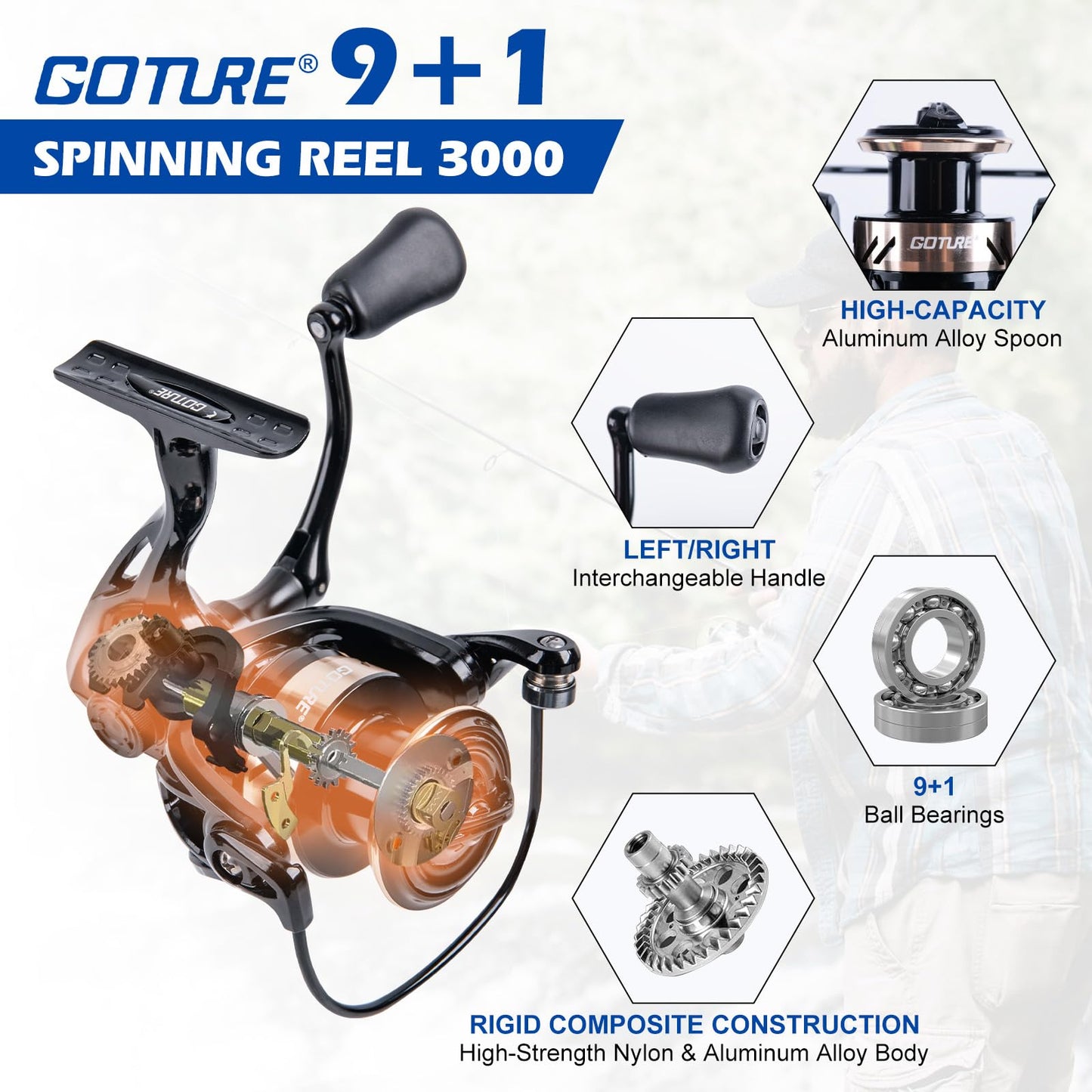 Goture Fishing Rod and Reel Combo - A - 7FT Carbon Fiber Telescopic Fishing Pole - 1 Rod & 1 Reel with Fishing Tackle Travel case