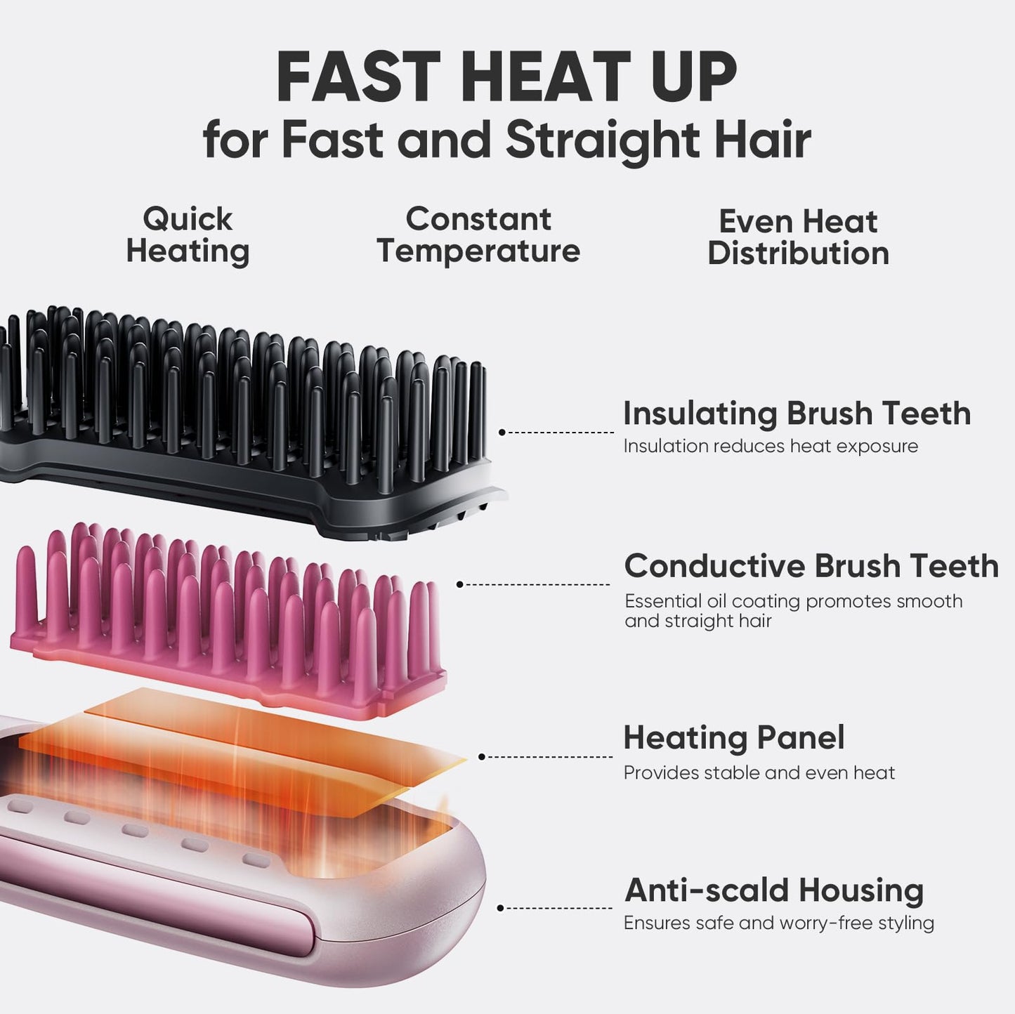 Beautigo Mini Ionic Hair Straightener Brush, Rose Gold