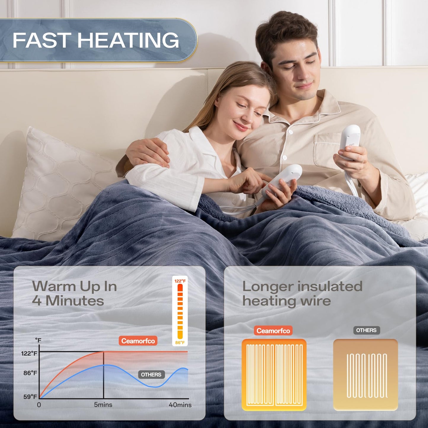 Heated Blanket Twin, Electric Blanket Soft Sherpa Flannel, 10 Hours Auto Shut-off & 8 Fast Heating Levels, Machine Washable ETL Certified, Heating Blanket for Bed & Sofa (62x84 inches, Gray)