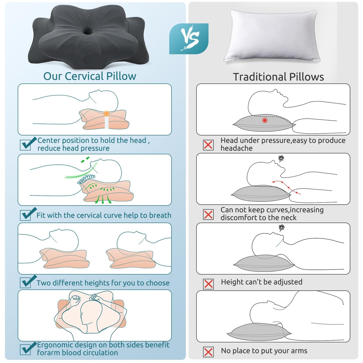 DONAMA Cervical Pillow for Neck and Shoulder,Contour Memory Foam Pillow,Ergonomic Neck Support Pillow for Side Back Stomach Sleepers with Pillowcase