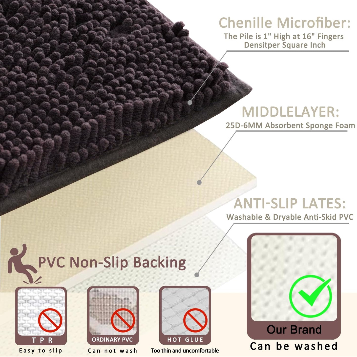 Flotstiga Bathroom Rugs 23x15,Super Absorbent Soft,Thick,Machine Washable Chenille Bath Mat,Non Slip Toilet Floor Rug,Bath Mats for Bathroom Floor, Home Decor Accessories,Coffee