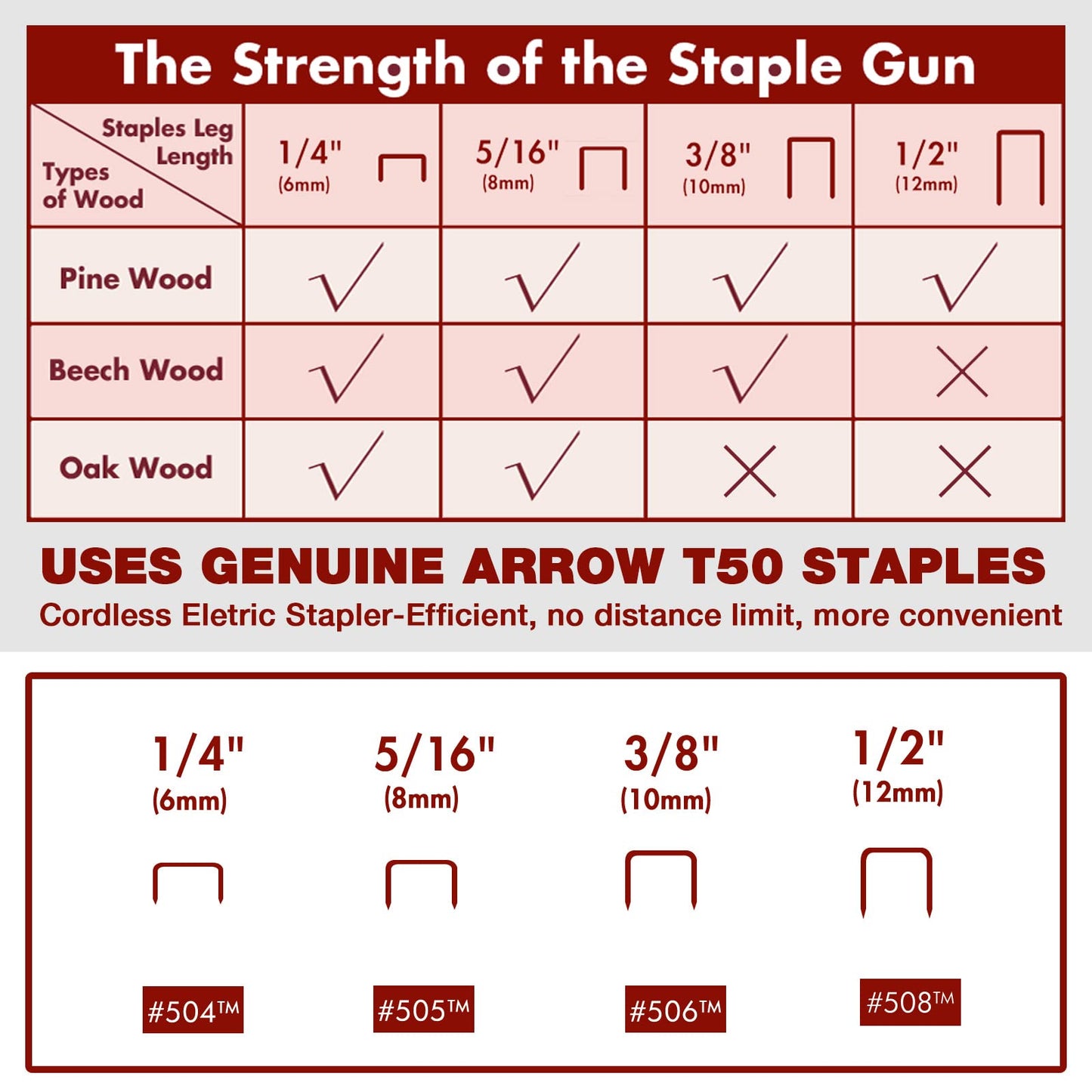 Arrow Cordless Staple Gun Kit, Electric Stapler with 3750 Pieces T50 1/4", 3/8", 1/2" Staples, for Upholstery Professional and DIY Projects, T50DCD