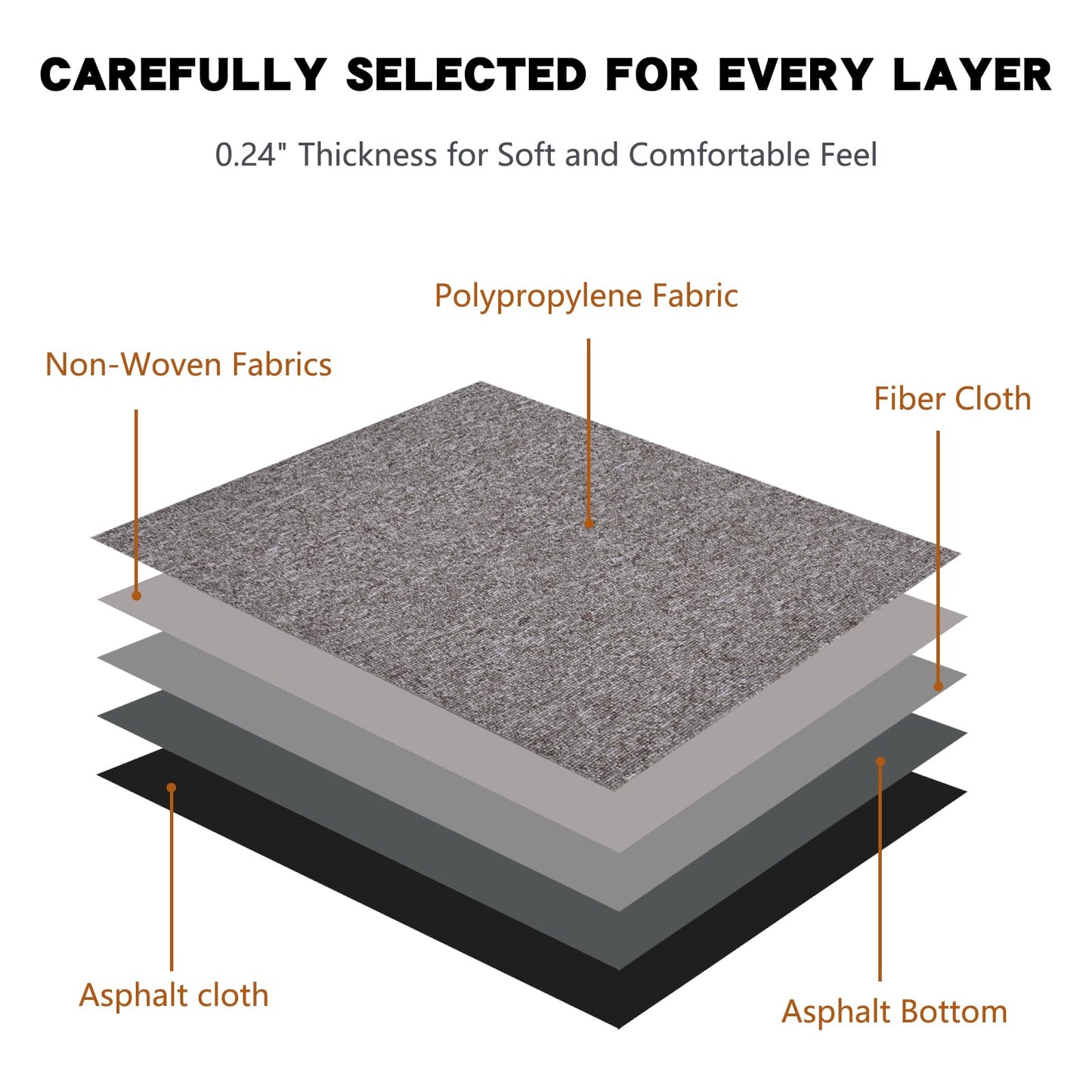 16-Pack 20"x20" Carpet Tiles, Non-Adhesive Soft Padded Floor Squares with Seamless Look for Home, Office, Indoor & Outdoor Use (43 Sq Ft) (J7)