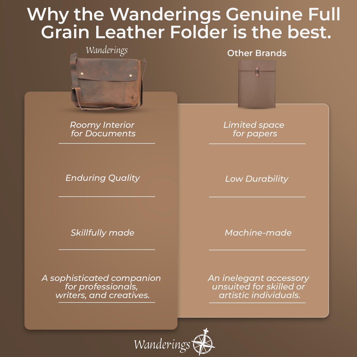 WANDERINGS Genuine Full Grain Leather Folder with Removable Strap - Handcrafted Folio Document Organizer - Leather Document Holder for Men and Women - Fits 15" 14" 13" Tablets and Laptops