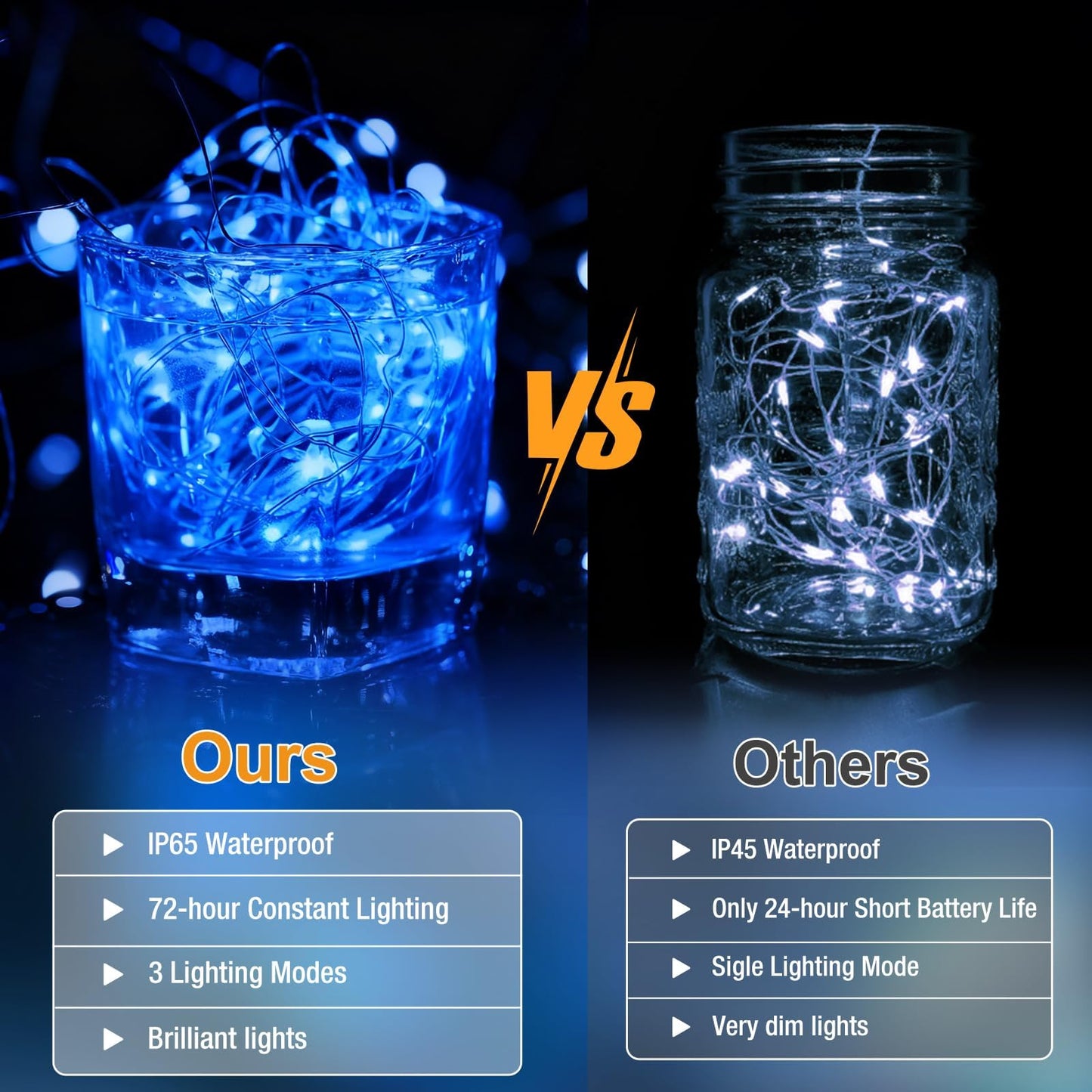 Fairdeer 12 Pack Fairy Lights Battery Operated - 7ft 20 Led Twinkle Lights 3 Modes, Bulk Mini String Lights Waterproof for Mason Jars Vases DIY Party Wedding Decoration Christmas -Blue