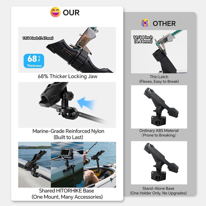 Fishing Rod Holder Kit - Universal Fit for Kayak & Boat | 360-Degree Adjustable Powerlock Design