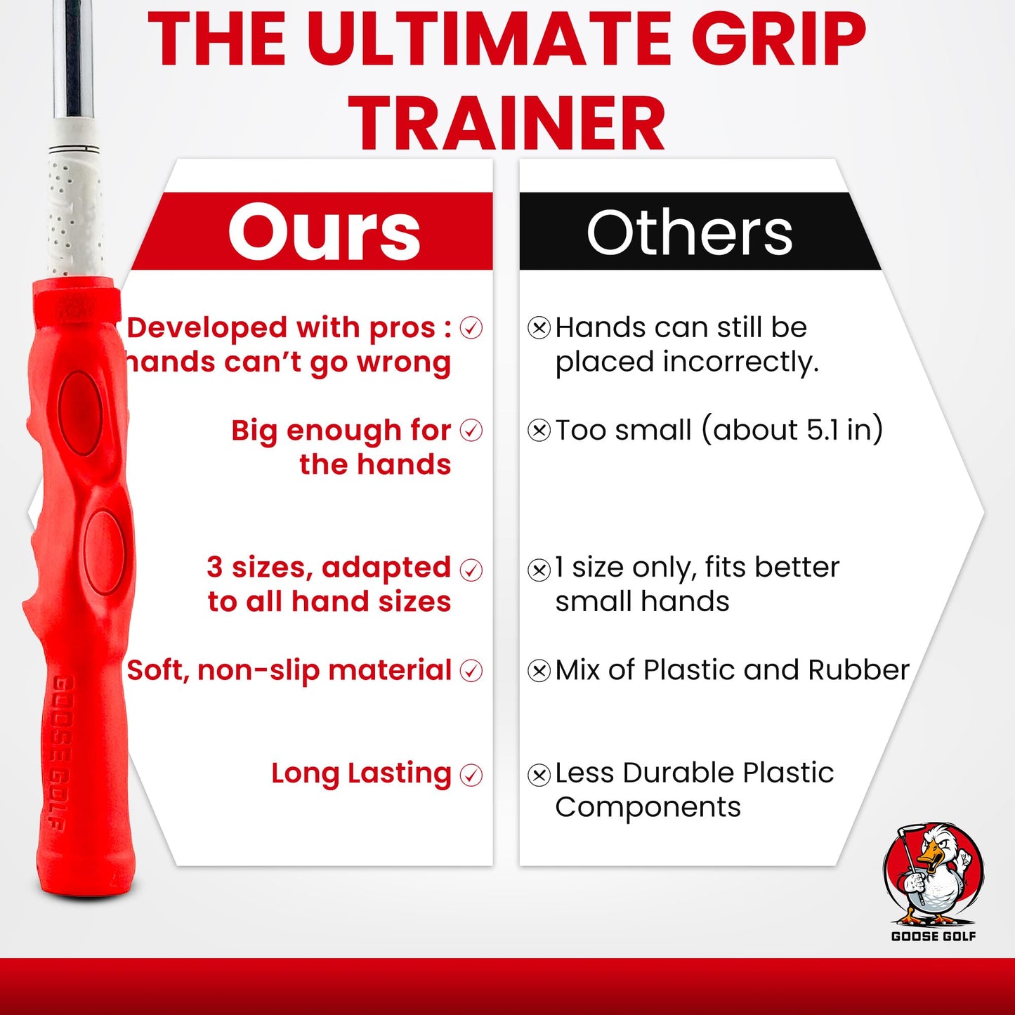 Golf Grip Trainer – Golf Training Aid for Correct Hand Positioning, Fits All Golf Clubs, Build Proper Grip Fundamentals for Consistent Practice