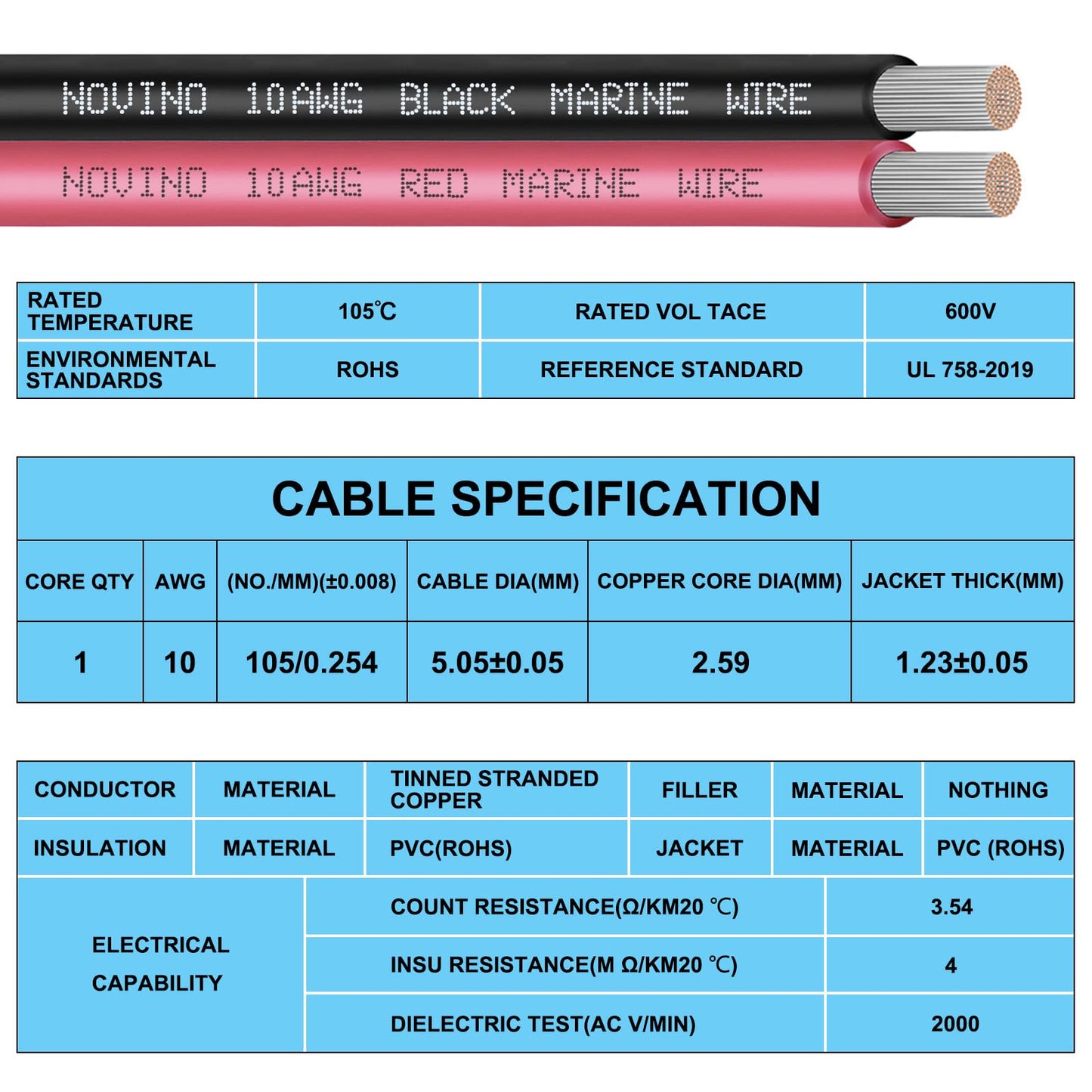 10 Gauge Marine Wire Include 10 AWG 200FT Red & 200FT Black,10 Gauge Marine Grade Wire Tinned Copper Oxygen-Free Boat Electrical Cable for Automotive/RV/Camper/Trailer Outdoor Use