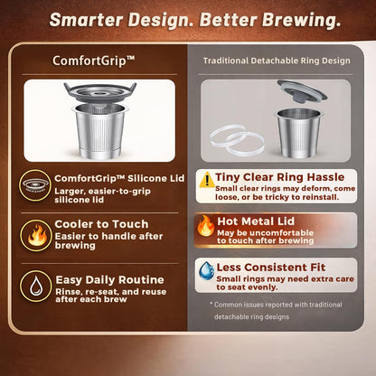 SEACOT ComfortGrip™ Reusable K Cups for Keurig 1.0, 2 Pack Stainless Steel Coffee Pods with Anti-Scald Silicone Lid, 304 Food-Grade Steel, BPA-Free (Not for K-Slim/K-Supreme/Keurig 2.0)