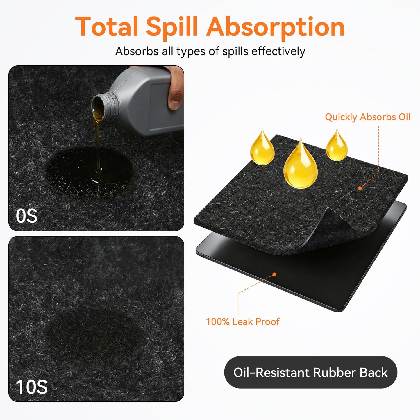 COAGOU 2 Pack 36" x 60" 0.12" Thick Oil Spill Mat Garage Rubber Mats for Floor – Black Water & Oil-Absorbent, Non-Slip, Easy to Clean, Reusable & Cut-to-Fit Mat for Oil Pan, Car, Motorcycle, Driveway