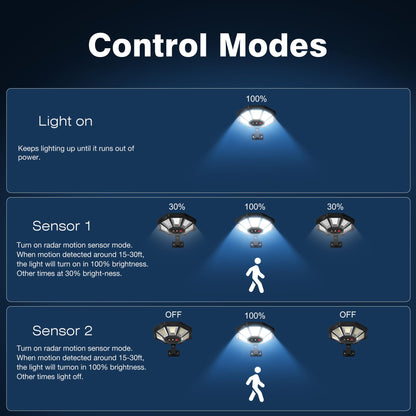 OKPRO Solar Lights Outdoor, 168LED 6500K Flood Light Dusk to Dawn, 8 Sides Solar Outdoor Lights with Motion Sensor, IP66 Waterproof Solar Street Lights Outdoor for Yard, Pools(4 Pack)