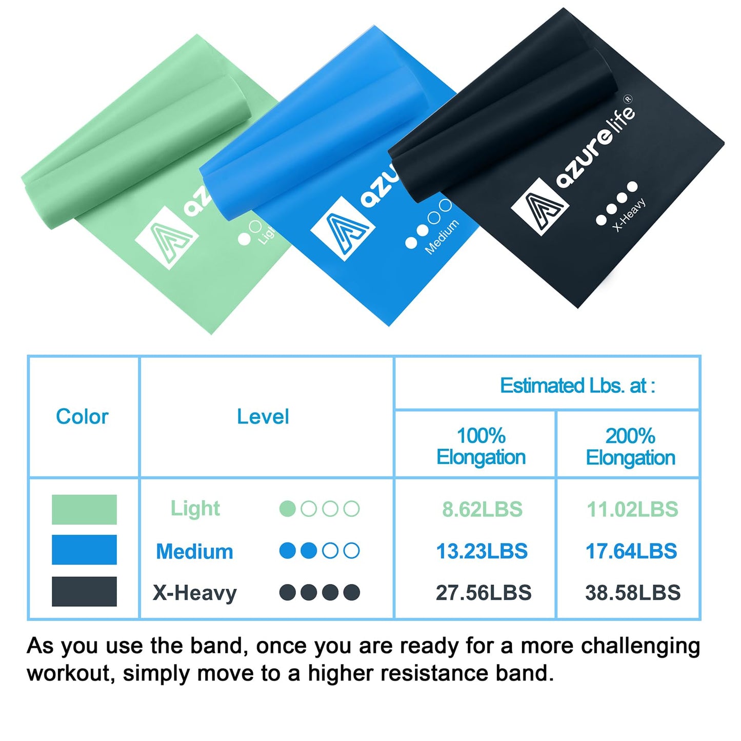 Resistance Bands,Professional Long Non-Latex Elastic Stretch Bands,Exercise Bands for Physical Therapy, Yoga, Pilates, Rehab, at-Home or The Gym Workouts, Strength Training