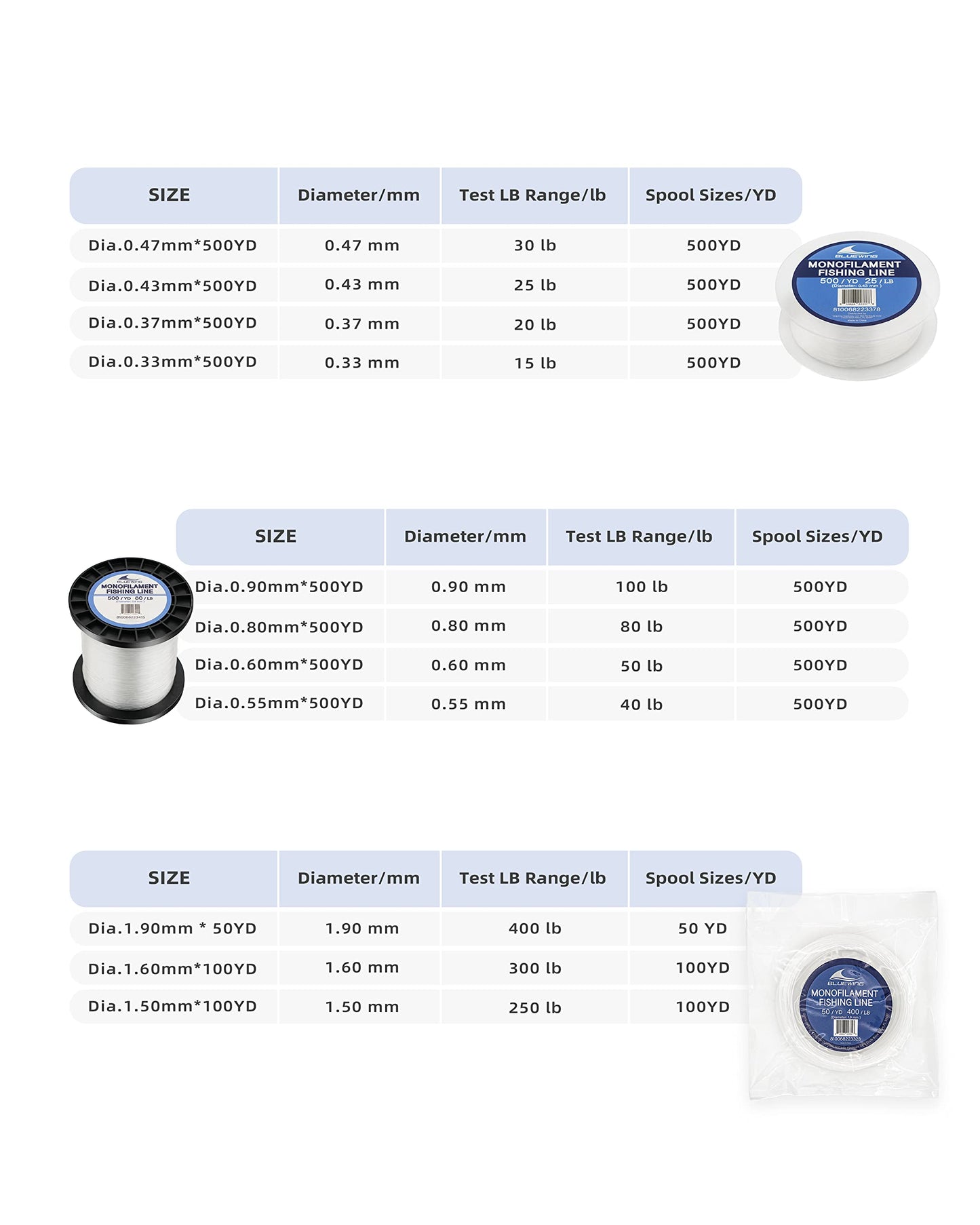 BLUEWING Monofilament Fishing Line Dia. 0.9mm 100 lbs 500 Yards Invisible Thin Diameter Mono Fish Wire String, Clear