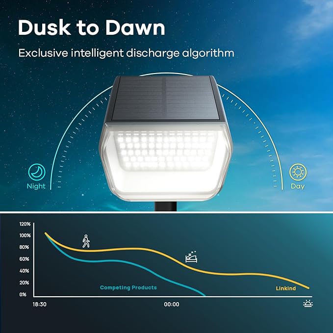 Linkind Solar Spot Lights Outdoor, 60 LEDs Solar Lights Outdoor Waterproof IP67 with 30% Conversion Rate, Ideal for Landscape, Garden, Yard, Pathway (6 Pack, Cool White)