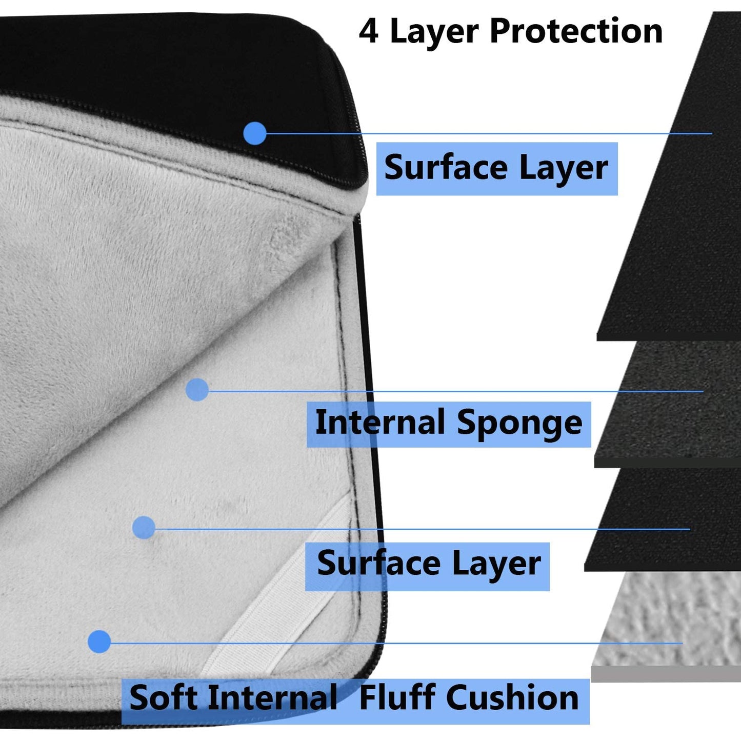 Laptop Sleeve 14 inch, Upgrade Durable Shockproof Protective Computer Cover Flip Case Briefcase Carrying Bag Compatible with 14" HP, Lenovo, Asus, Acer, Notebook, Chromebook Computer, Black