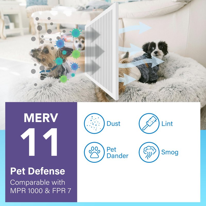 LotFancy 20x20x1 Air Filter MERV 13 4-Pack, Actual Size: 19.75"x19.75"x0.75", Electrostatic Pleated HVAC Furnace Air Filter, Captures Pet Dander Smog Smoke