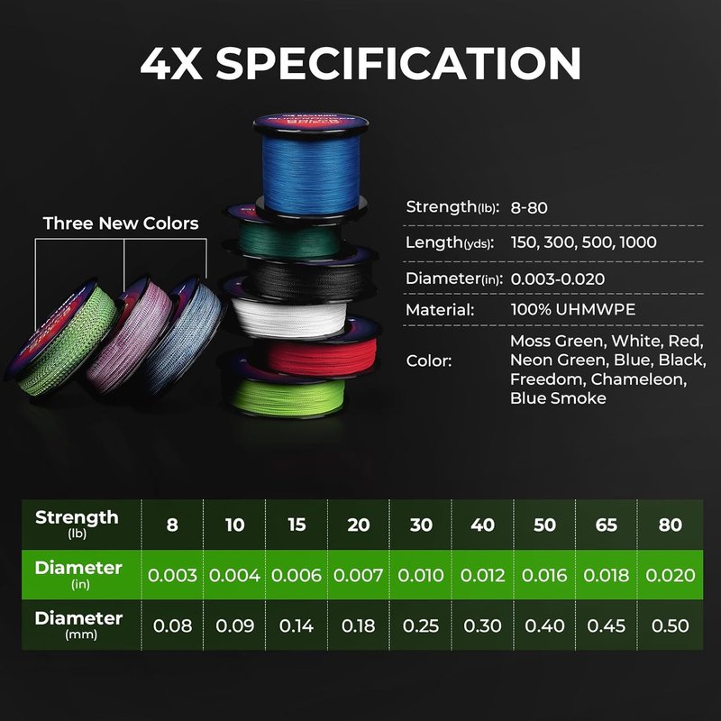 KastKing Superpower ColorShield Braided Fishing Line - Colorfast, Smooth & Strong 100% UHMWPE Fiber | 300 Yards, High Abrasion Resistance