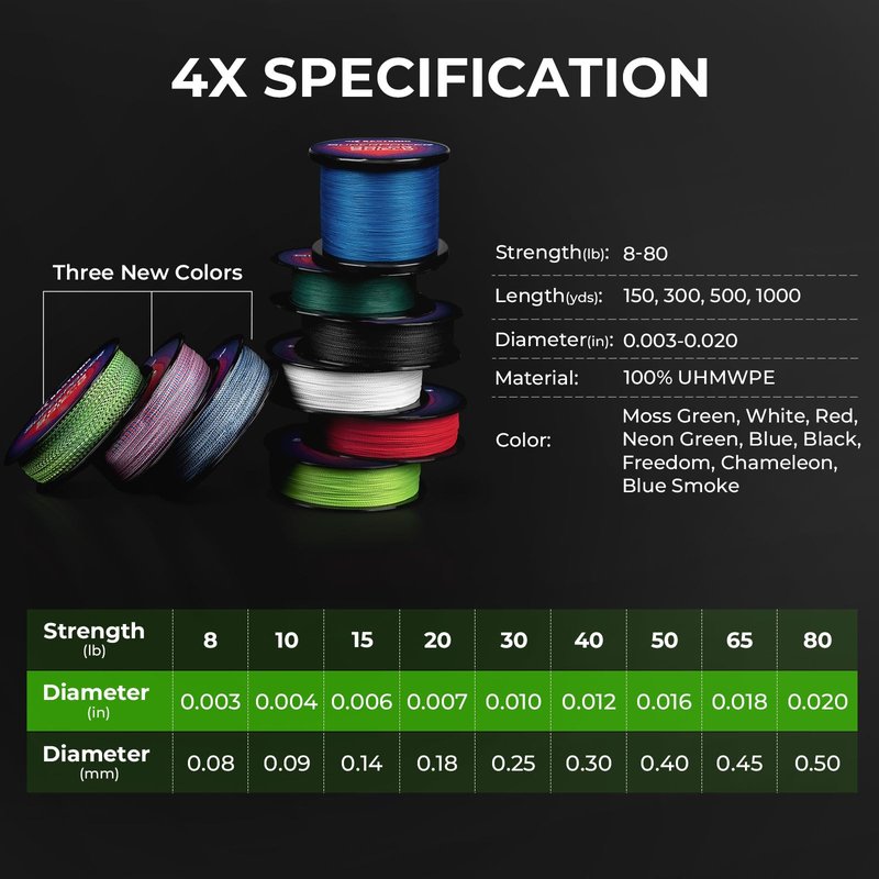 KastKing Superpower ColorShield Braided Fishing Line, Neon Green, 10LB, 500Yards, X4