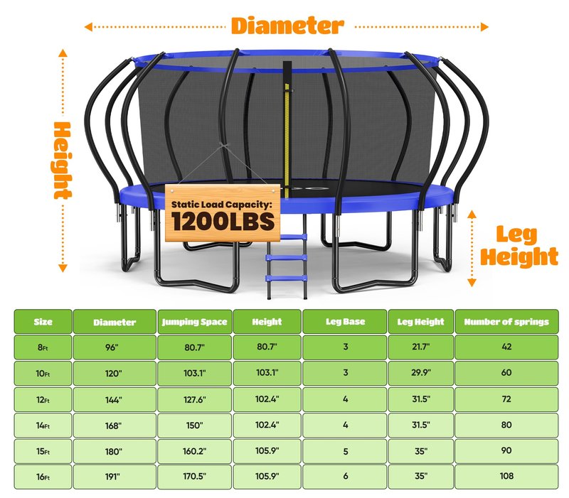 ORCC Kids Trampoline, 1200LBS Weight Capacity Outdoor Trampoline 16 15 14 12 10 8FT Yard Trampolines for Kids Adults