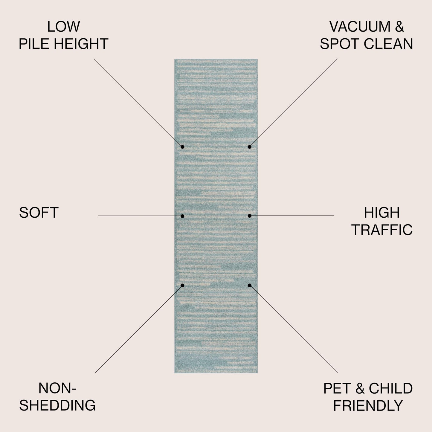 JONATHAN Y Khalil Modern Berber Stripe Turquoise/Cream Runner Rug, 2x8, Contemporary, Bohemian, Easy-Cleaning for Living Room, Bedroom, Kitchen, Pet Friendly, Non-Shedding (MOH207D-28)