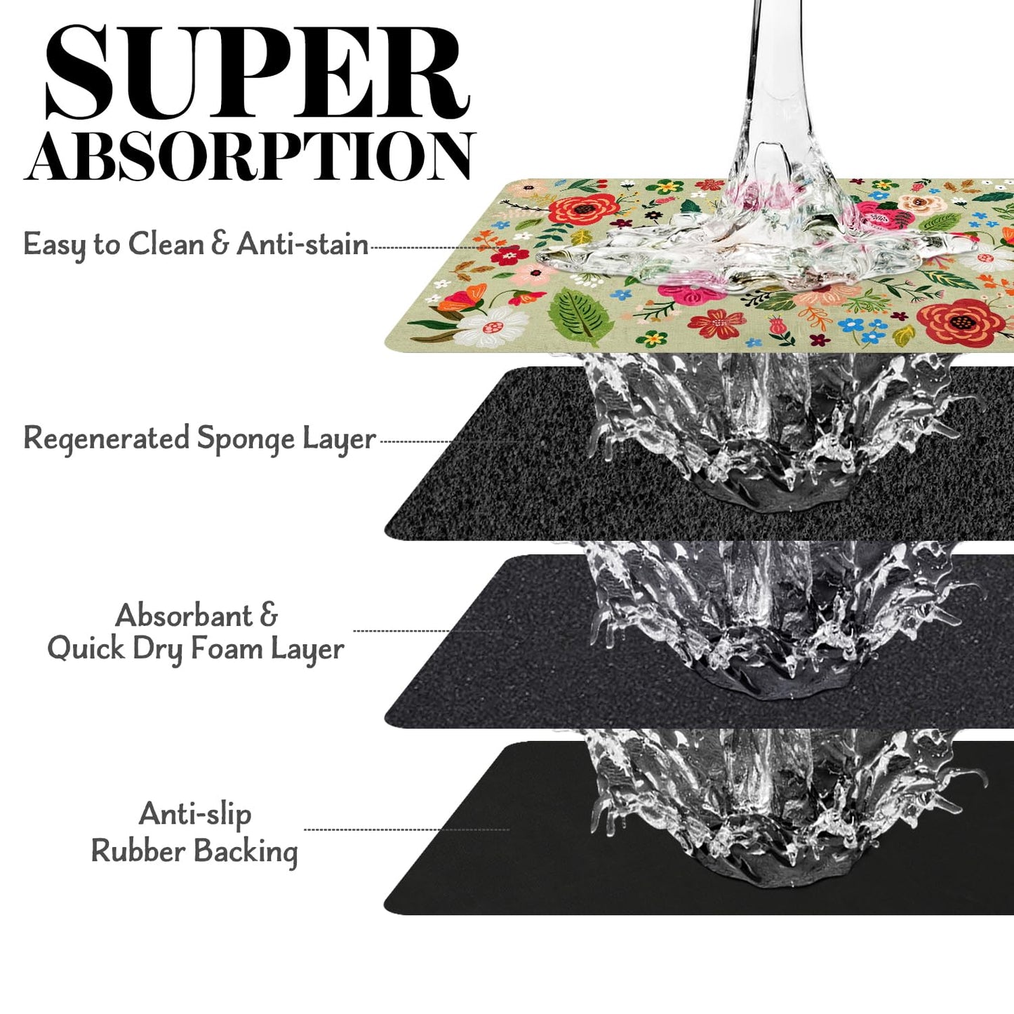 Absorbent Quick Dry Pet Food Mat for Dogs and Cats - Eco-Friendly Bowl Mat for Food and Water Dispenser - 12"x20" Floor Accessory