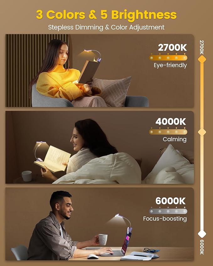 Glocusent Innovative Tri-Head Book Light for Reading in Bed, 3 Colors & 5 Brightness Levels, 1000mAh Rechargeable Reading Light with 30-Min Timer, 10-100Hrs, Partner Friendly, Perfect for Book Lovers