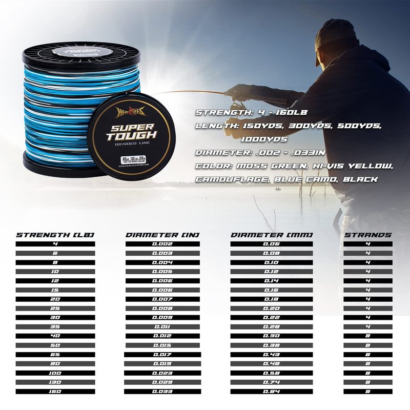 HERCULES Super Tough Braided Fishing Line 35 pounds Test Blue Camo 35LB (150 Yards) - 4 Strands