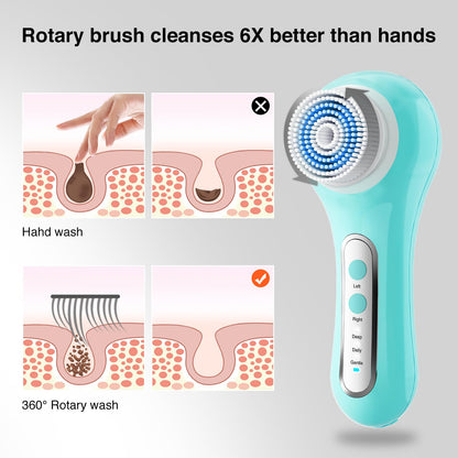 Face Scrubber Exfoliator,Facial Cleansing Brush Rechargeable IPX7 Waterproof with 5 Brush Heads,Electric Face Spin Brush for Exfoliating, Massaging and Deep Cleansing