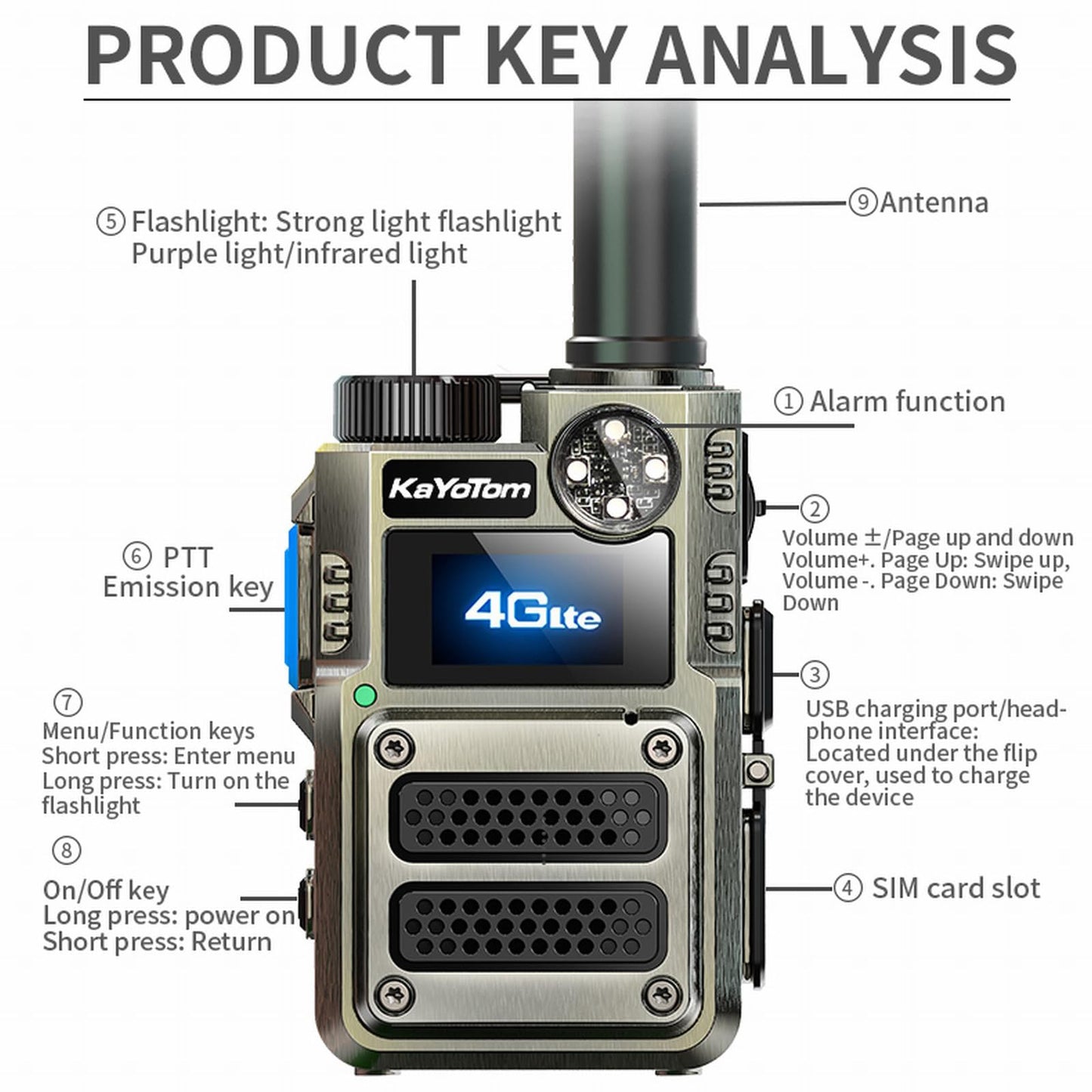 （Lifetime Free） Global Unlimited Range 4G LTE PoC Rapid Walkie Talkies Long Range Two-Way Radios 5000+ Miles with Nationwide Range,SOS Alert Long Distance Radios for Truck Fleet,Construction site