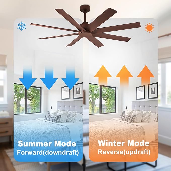 Depuley 60" Industrial Ceiling Fans with 5 Speed, DC Motor Ceiling Fans with 8 Blades, Outdoor Ceiling Fan with Remote for Indoor Patio Porch Garage Shop Factory Warehouse (Brown)