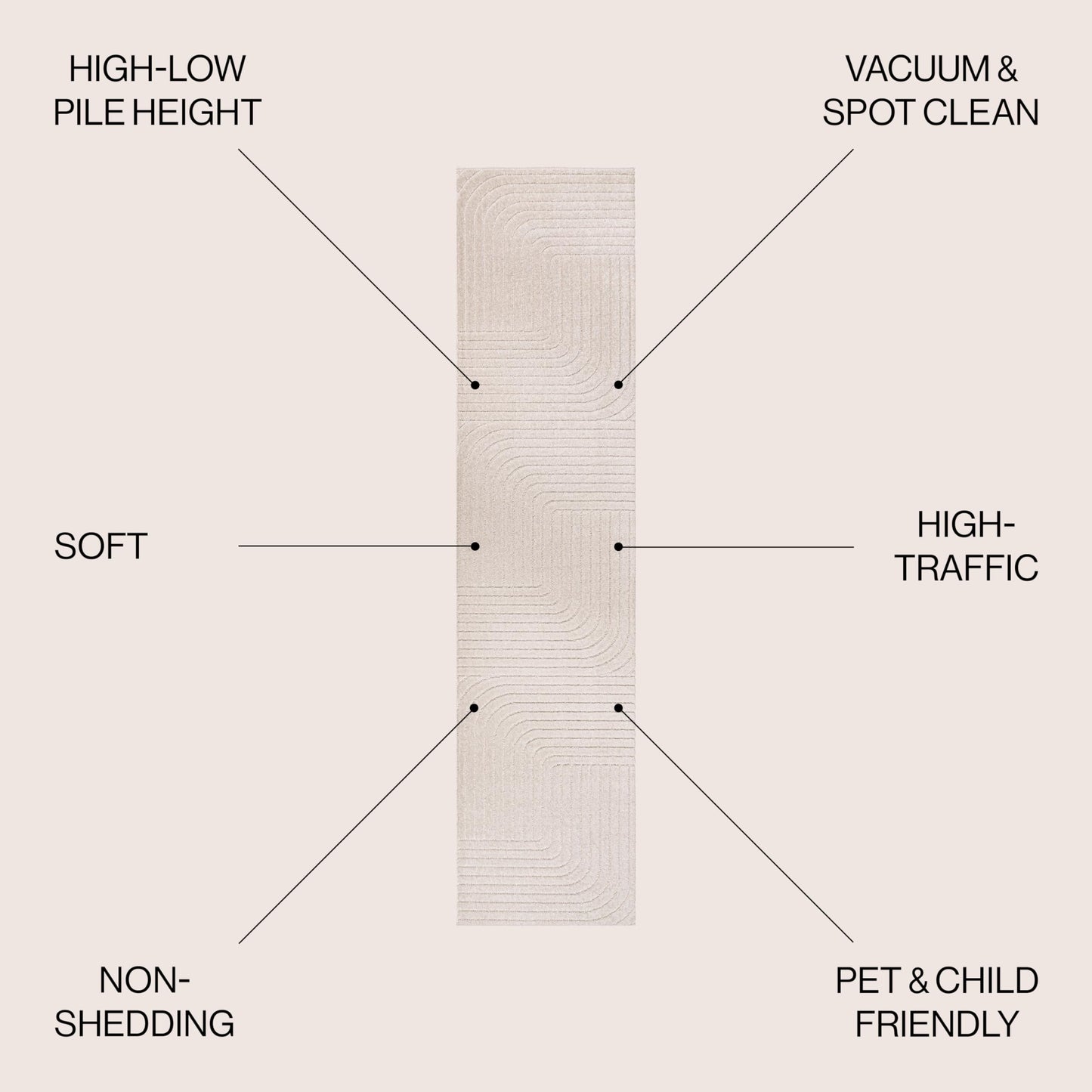 JONATHAN Y Odense High-Low Angle Ivory/Cream Indoor/Outdoor Runner Rug, 2x8, Modern, Contemporary, Geometric, Bohemian, Bedroom, Kitchen, Living Room, Non Shedding (SCN101A-28)