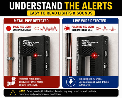WPP123 Wire & Pipe Detector – Detects Live AC Wires & Metal Pipes in Walls – LED & Sound Alerts – Adjustable Sensitivity – DIY Indoor Wall Safety Tool (High Sensitivity)