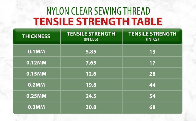 Mandala Crafts 0.15mm Clear Sewing Thread Transparent Nylon Invisible Thread for Sewing Quilting - 5775 Yds Monofilament Fishing Line String for Hanging and Wigs