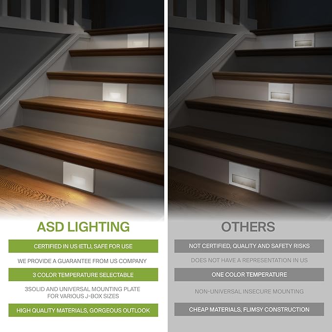 ASD LED Recessed Step Light Fixture, Outdoor & Indoor Stair Tread Lighting | 3CCT, Dimmable, Waterproof, ETL Listed | 3W 120LM 3000K-5000K 120V | Staircase Hardwired Illumination | White, 4 Pack
