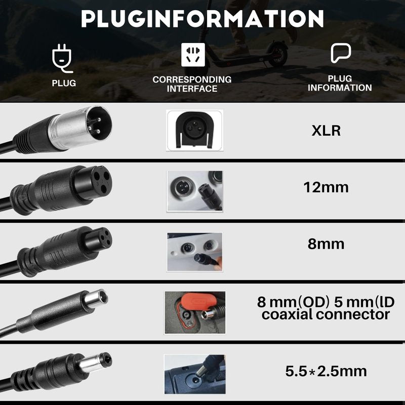 42V 2A Universal Charger,5 in1 Plugs with DC 5.5 * 2.1mm, 8mm/12mm 3 Prong, RCA & 3-Pin XLR Plugs for 36V Li-ion Battery & GOTRAX GXL V2/Nano S3 ION/G2-G4/XR Series Power Adapter