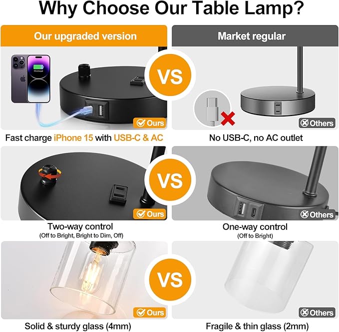 Set of 2 Industrial Table Lamps with USB Port, Fully Stepless Dimmable Bedside Lamps for Bedrooms, Nightstand Desk Lamp with Clear Glass Shade for Reading Living Room Office 2 LED Bulb Included