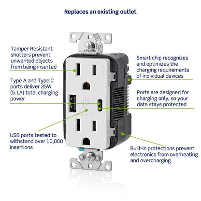 Leviton Type A & Type-C USB In-Wall Charger with 15A Tamper-Resistant Outlet, USB Charger for Smartphones and Tablets, Not for Laptops, T5633-W, White