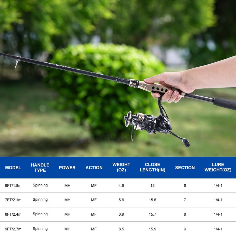 Goture Fishing Rod and Reel Combo - 7FT Carbon Fiber Telescopic Fishing Pole - Spinning Reel 9+1 Shielded Bearings Stainless Steel BB - B