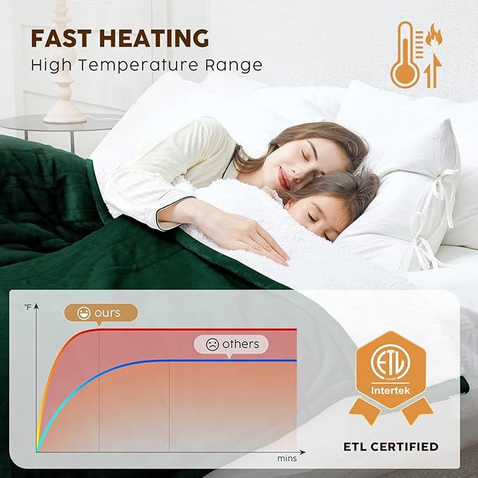 HYLEORY Heated Electric Blanket Throw 50"x60" Soft Fleece & Flannel with 5 Heating Levels & 3 Hours Timer Auto Shutt Off, ETL Certified, Washable，Heated Blanket for Body-Dark Green
