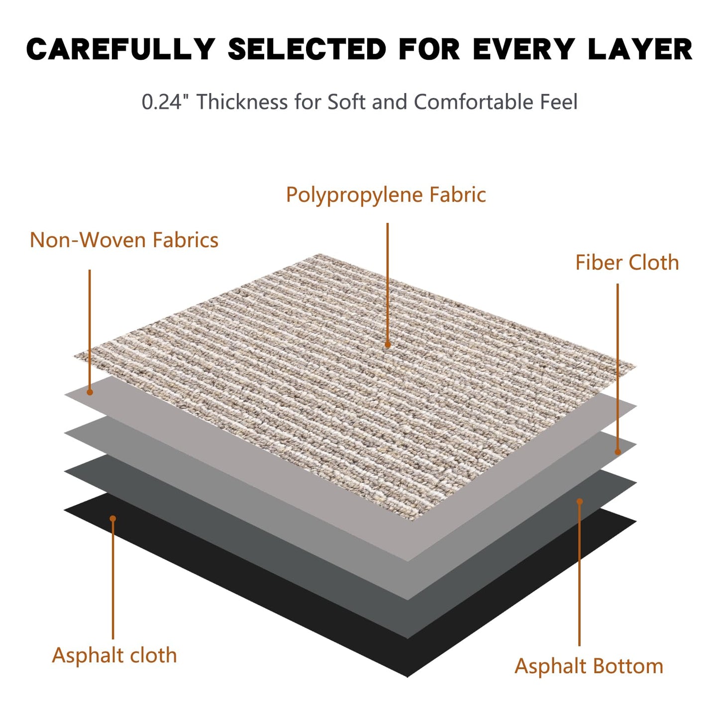 16-Pack 20"x20" Interlocking Carpet Tiles, Non-Adhesive Soft Padded Floor Mat Squares with Seamless Look, for Home Gym Office Indoor Outdoor Use (43 Sq Ft) (Aviv21911)