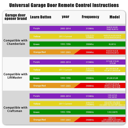 Kingdder 6 Pcs Universal 890MAX Garage Door Opener Remote Compatible with Chamberlain LiftMaster 3 Button Garage Door Opener Remote with Key Chain for 5 Colors Learning Buttons