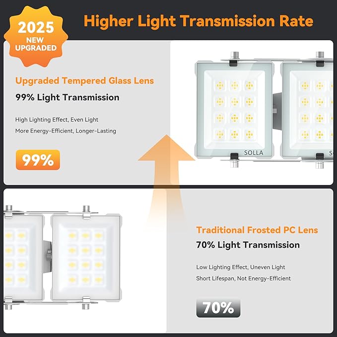 150W 2 Pack LED Flood Light Outdoor, 15000LM Super Bright Stadium Lights, 6000K Daylight White, IP66 Waterproof, 3 Heads Adjustable Outdoor Floodlight for Yards, Arena, Street, Garden