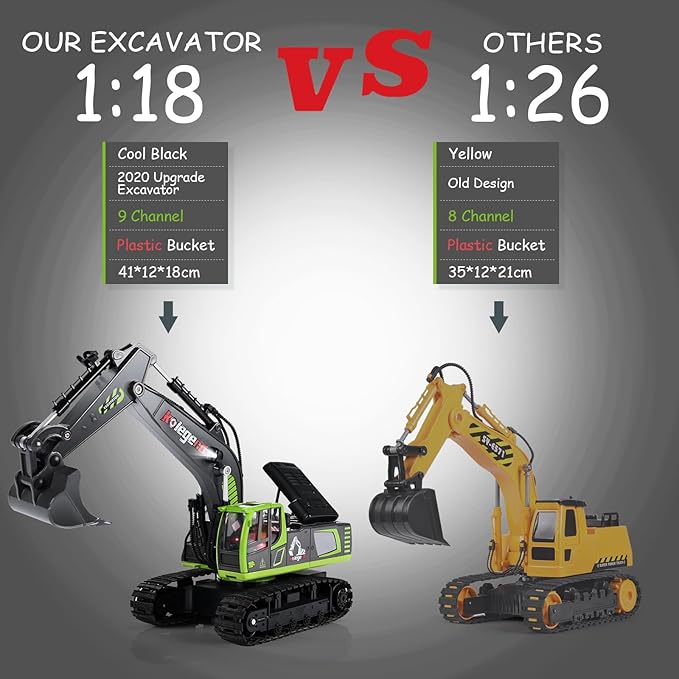 kolegend Remote Control Excavator Toy 16 Inch 11 Channel RC Construction Vehicles Hydraulic Haulers Digger Toys Gift for 6 7 8 9 10 Years Old Kids Boys