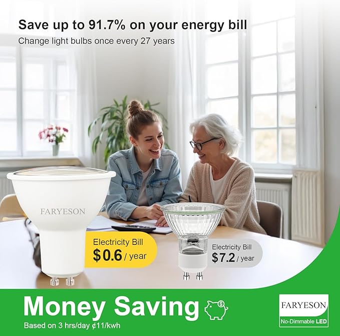 GU10 LED Light Bulbs - 5W Energy-Efficient, 700 Lumens Daylight White (5000K), Non-Dimmable, 110° Flood Beam, Ideal Replacement for Halogen Bulb in Recessed & Track Lighting, 6-Pack