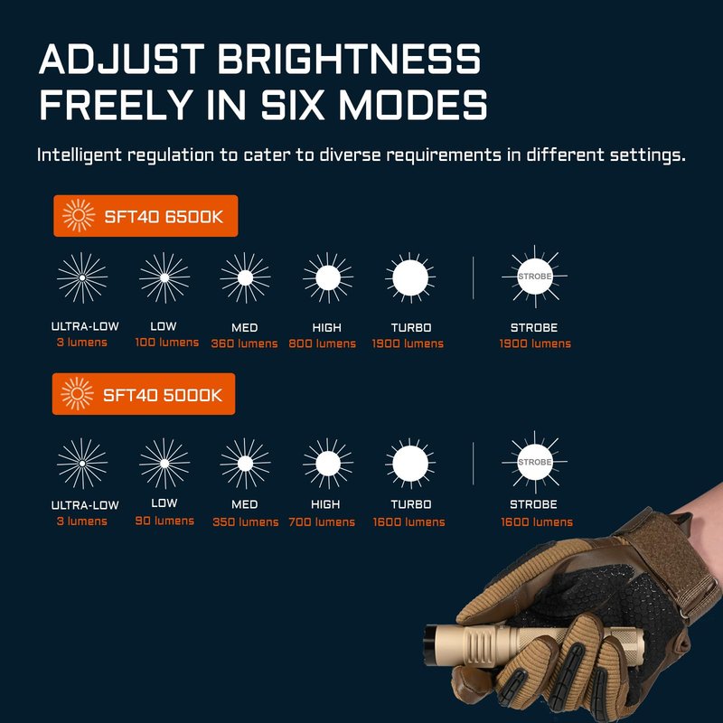 ACEBEAM T35 Tactical EDC Flashlight Gifts for Men, 1900 High Lumens Flashlight Rechargeable, Dual Switches Tactical Flashlight, Super Bright Pocket LED Flashlight for Emergency, Camping