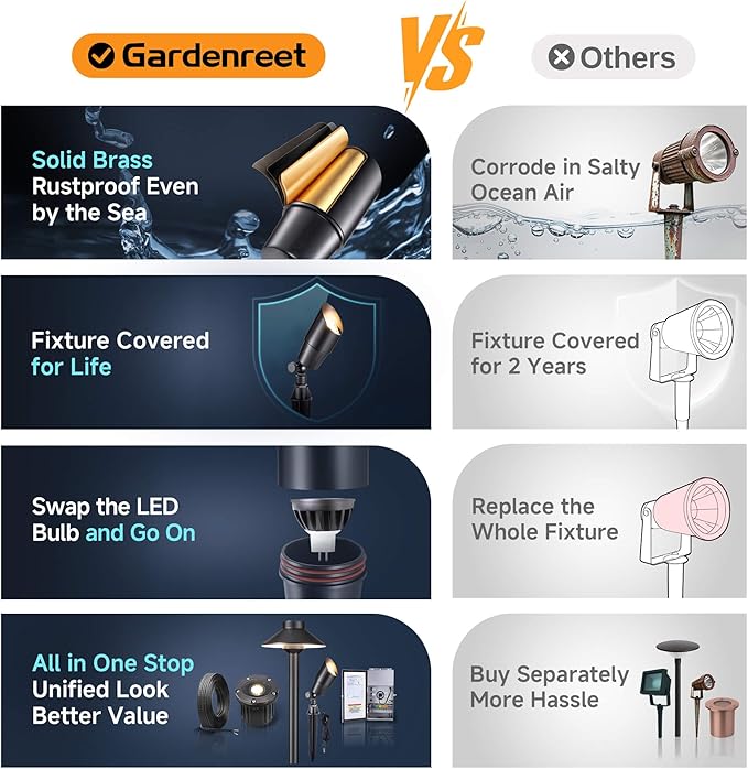Gardenreet LED Low Voltage Spotlight - 12V AC/DC Black Outdoor Light Fixture, Brass Landscape Lights Hardwired, Weather Proof for Wall Wash Flag Without Bulbs (10 Pack)