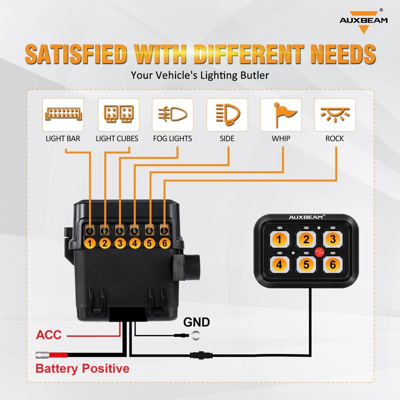 Auxbeam 6 Gang Switch Panel BC60, Universal Circuit Control Relay System Box with Automatic Dimmable On-Off LED Switch Pod Touch Switch Box for Car Pickup Truck UTV ATV Boat, 3 Years Warranty, Blue