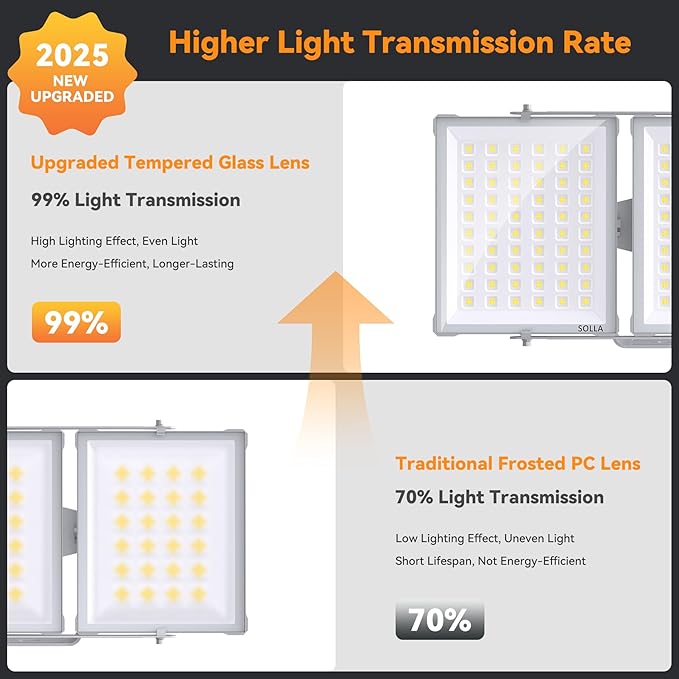 600W 2 Pack 2025 Plus New Upgraded LED Flood Light Outdoor, 60000LM Super Bright Stadium Lights, 6000K Daylight White, IP66 Waterproof, 3 Heads Adjustable Floodlights for Yard, Arena, Street